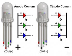 imagem do led RGB diferenciando catodo comum e anodo comum